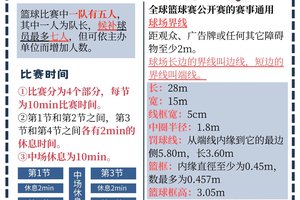  如何成为一名优秀的退役篮球运动员并参与锦标赛指导